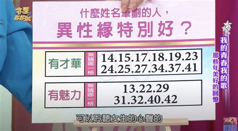 總格29男|姓名筆劃算命透視異性緣！24劃口才好、29劃體貼細心 不怕生壞。